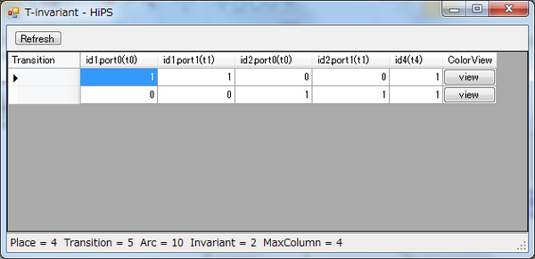 t-invariant-2.png